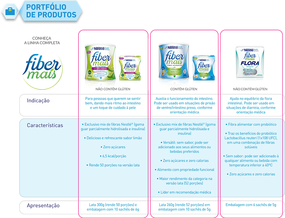 FiberMais Flora Sem Sabor - Display com 6 sachês de 5g FiberMais Flora Sem Sabor - Display com 6 sachês de 5g