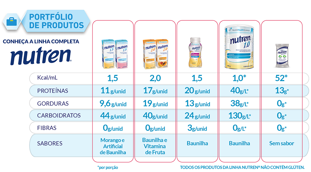Nutren® 1.0 Baunilha Lata 400g Nutren® 1.0 Baunilha Lata 400g