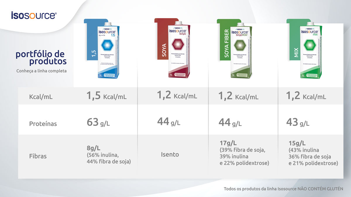 Isosource Soya Fiber Baunilha - Tetra Square 1L Isosource Soya Fiber Baunilha - Tetra Square 1L